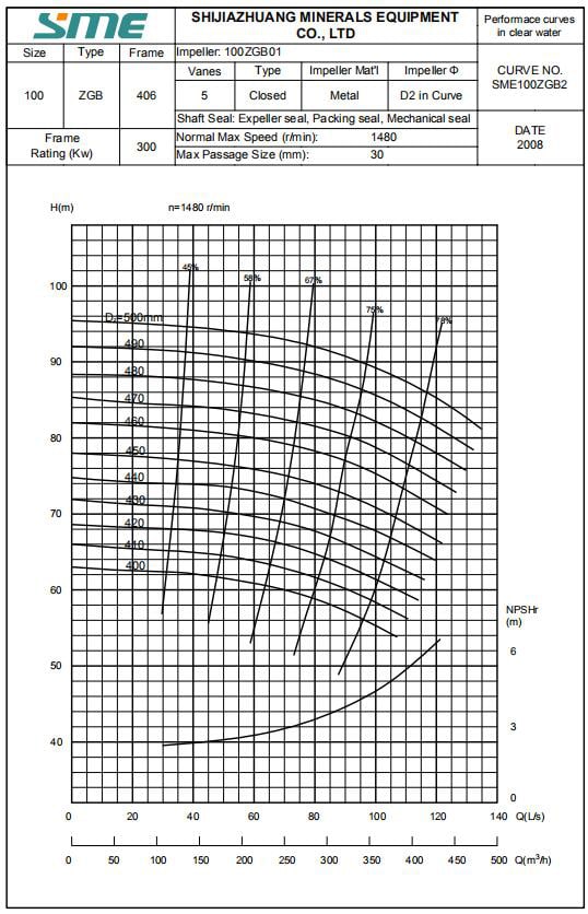 Single-Stage-Chinese-Slurry-Pump2.jpg